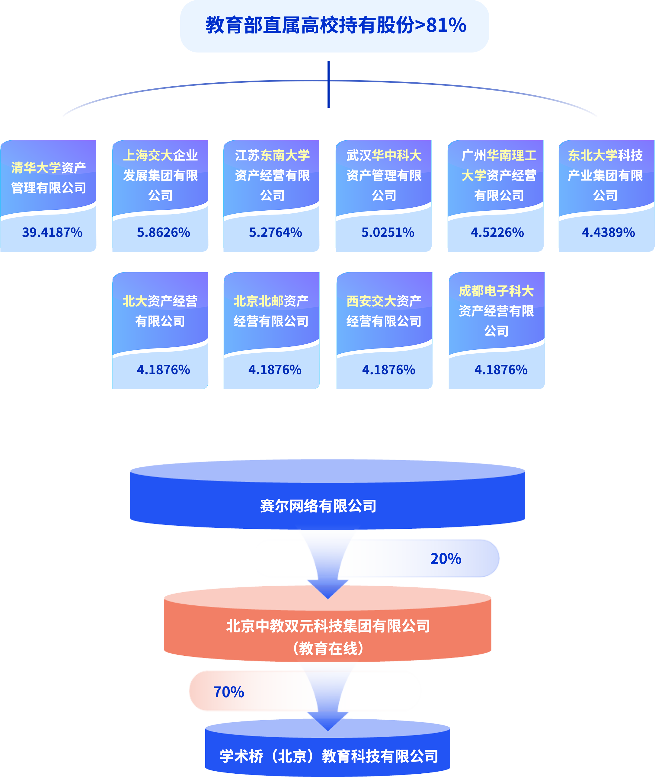 系统功能优势示意图