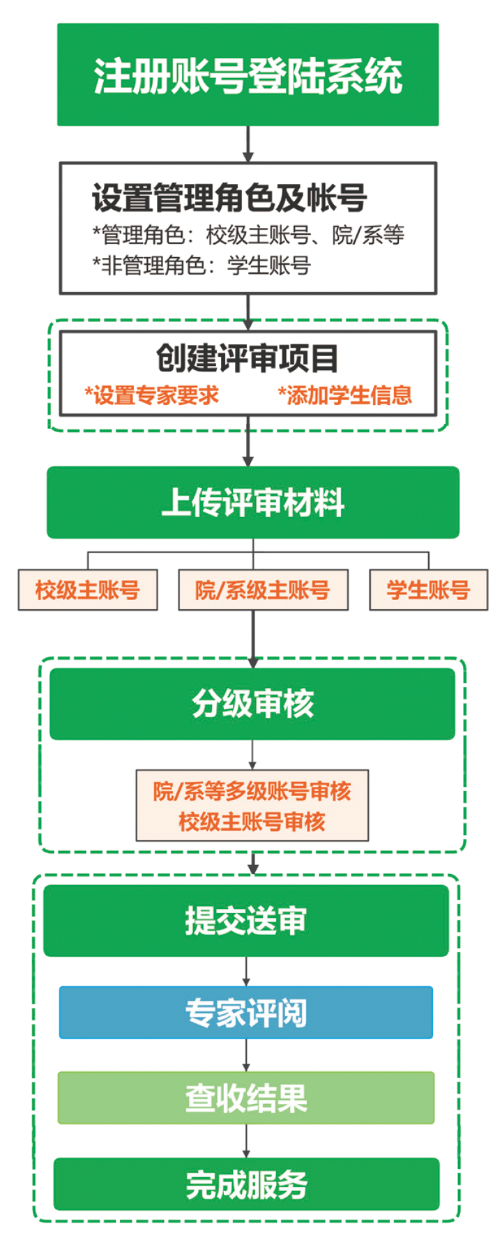 系统功能优势示意图